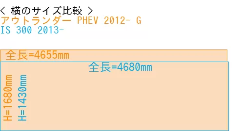 #アウトランダー PHEV 2012- G + IS 300 2013-